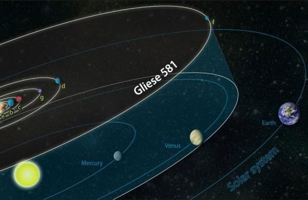 Foram descobertos gra&ccedil;as a uma t&eacute;cnica chamada de velocidade radial Doppler, na &oacute;rbita de uma estrela fria e vermelha chamada Gliese 581 ( Reprodução)