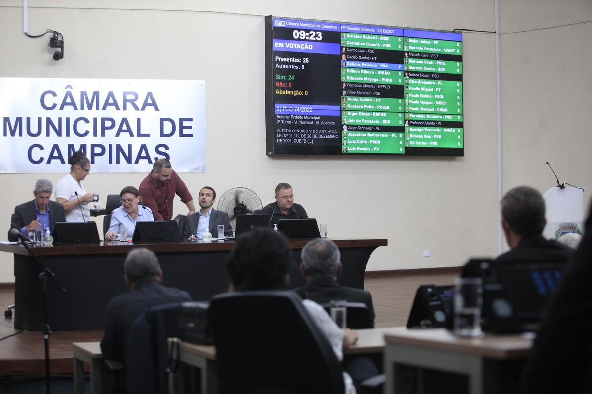 Após a aprovação do Renda Campinas, os vereadores marcaram para amanhã uma sessão extraordinária 
