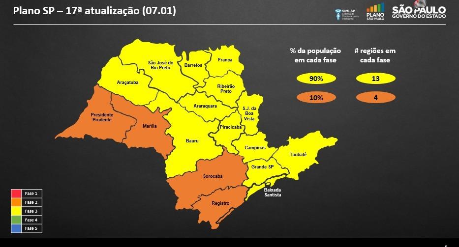 O governo do Estado manteve a região de Campinas na fase amarela do Plano São Paulo de flexibilização, pelo menos até o dia 5 de fevereiro (Divulgação/Governo de São Paulo)