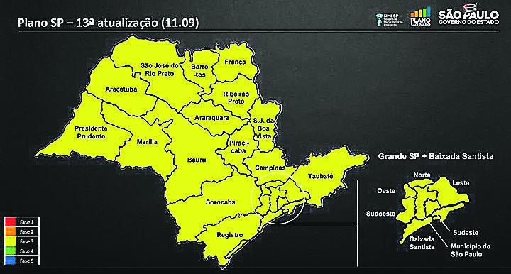 Segundo a atualização do Plano São Paulo realizada ontem pelo governo do estado, todas as regiões de saúde aparecem agora na fase amarela: coronavírus em queda (Divulgação)