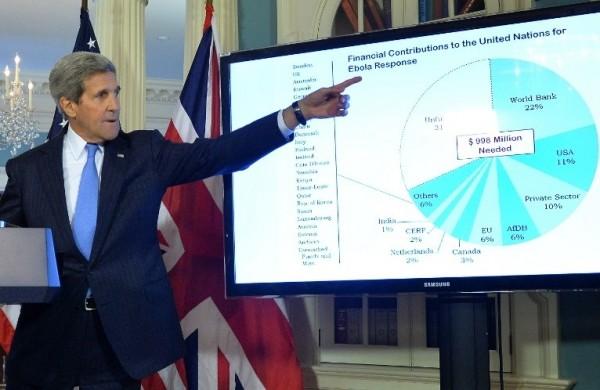 O secret&aacute;rio de Estado americano, John Kerry, destacou a necessidade de colabora&ccedil;&atilde;o internacional para conter epidemia (France Press)