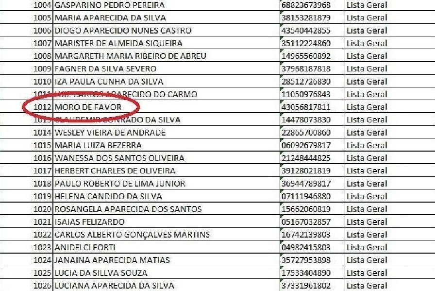 Prefeitura diz que ser&aacute; poss&iacute;vel identificar o &quot;Moro de favor&quot;, caso ele venha a receber um im&oacute;vel ( Reprodução)