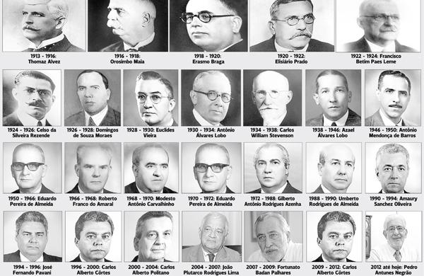 TODOS OS PRESIDENTES DA MATERNIDADE DE CAMPINAS (Correio Popular)