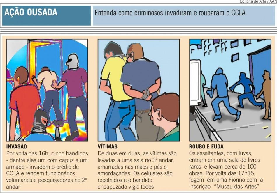 Storyboard sobre o roubo no CCLA (Editoria de Arte/AAN)